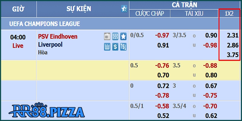 Ví dụ kèo Châu Âu trận đấu giữa PSV Eindhoven vs Liverpool